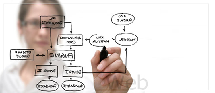Web Application Development NJ
